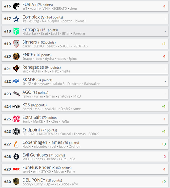 王者荣耀十周年庆典日活跃用户突破1.39亿成就辉煌